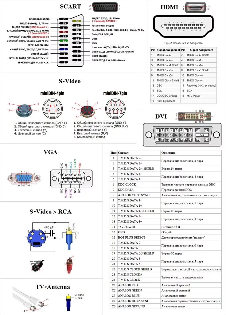 Как подключить ноутбук к телевизору через hdmi, vga, wifi