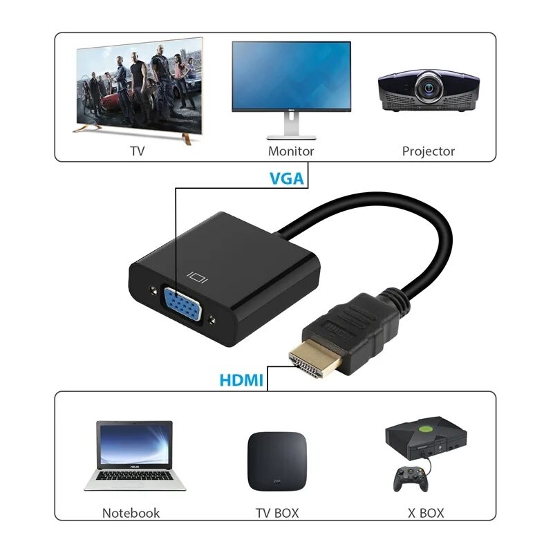 Подключение к компьютеру vga hdmi Кабели для периферийных устройств USBTOP - купить на OZON по низкой цене