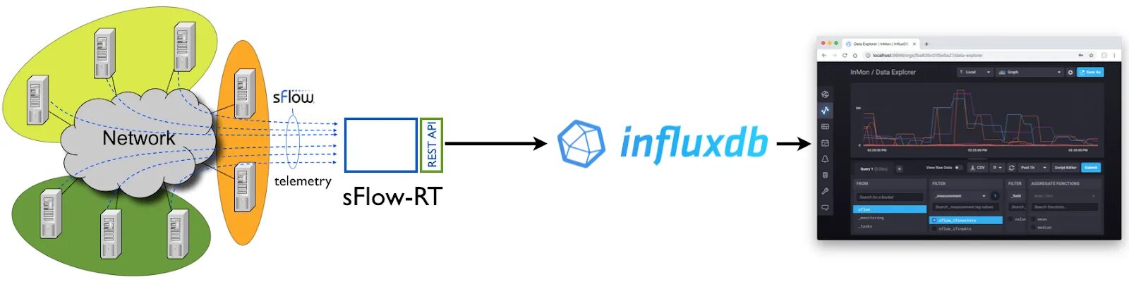 Подключение к консоли influxdb 1.8 10 Peter, Author at NetworkingNexus.net - Page 5 of 14