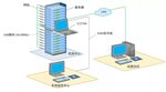 Подключение к консоли influxdb 1.8 10 Подключение к консоли