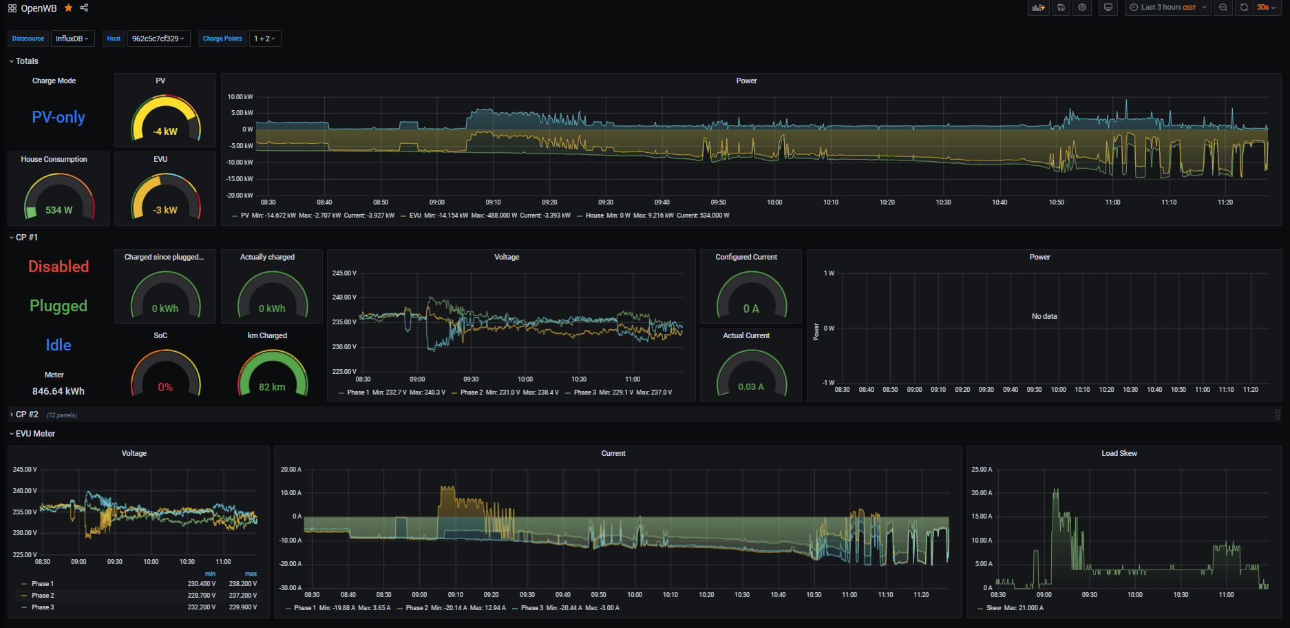 Подключение к консоли influxdb 1.8 10 Beispiel: OpenWB Visualisierung mit InfluxDB + Grafana - openWB Forum