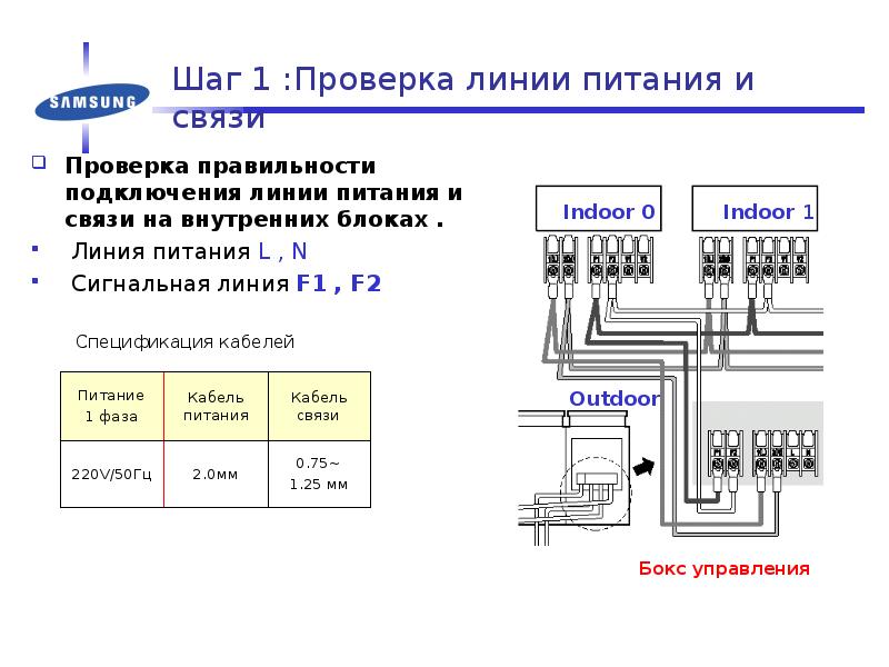 Подключение к линии 10 букв Тестирование DVM - презентация, доклад, проект скачать