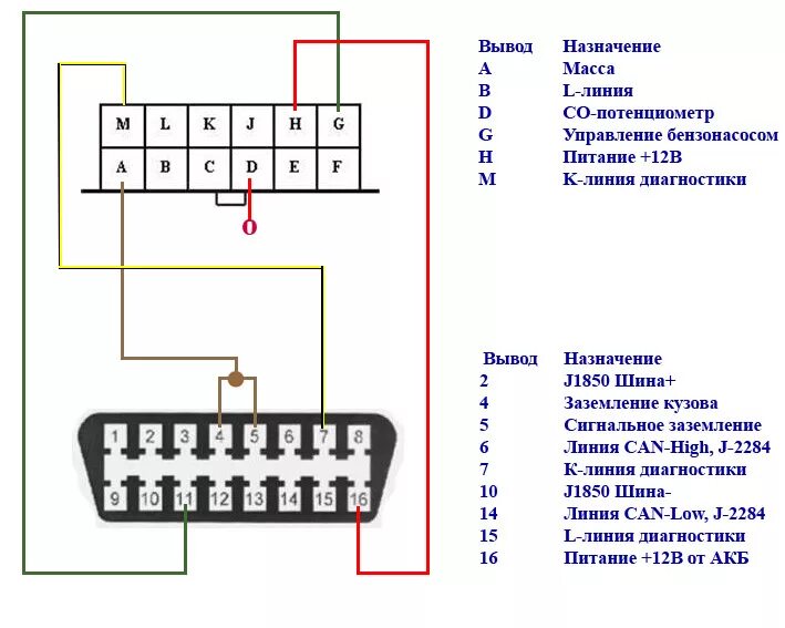 Подключение к линии 10 букв OBD2 вместо GM12 - Lada 21102, 1,5 л, 1999 года тюнинг DRIVE2