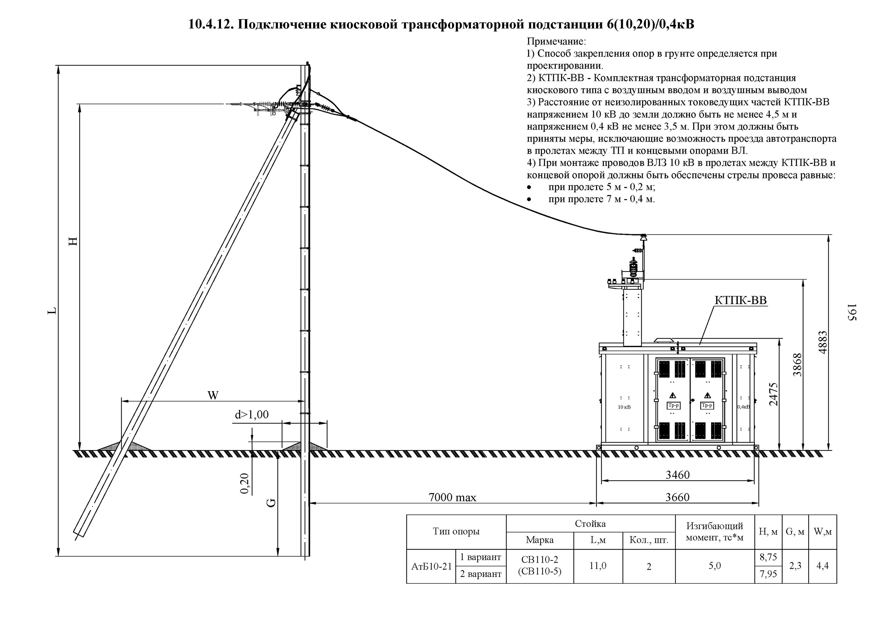 Подключение к линии 10 кв Библиотека технической документации