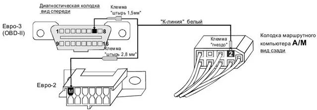 Подключение к линии ваз Бортовой компьютер Multitronics C350 - Lada 21099, 1,5 л, 2002 года аксессуары D