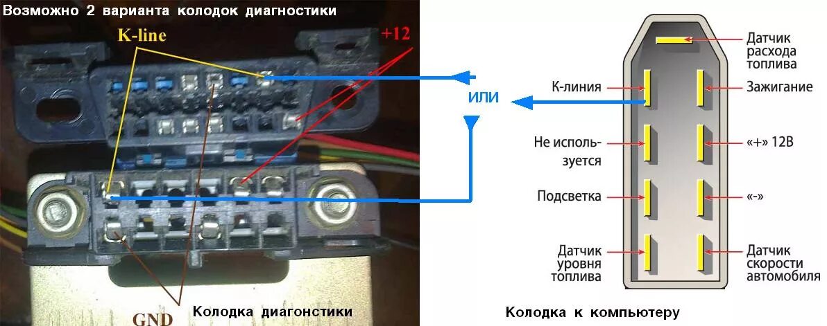 Подключение к линии ваз Установка маршрутного бортовова компьютера ваз 2112 - Lada 21093i, 1,5 л, 2004 г