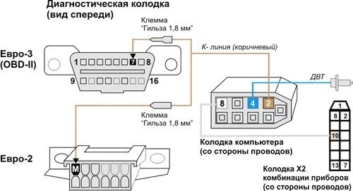 Подключение к линии ваз Бк Gamma GF 215( Заработал) - Lada 2114, 1,5 л, 2005 года аксессуары DRIVE2