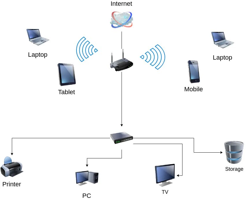 Подключить интернет через lan