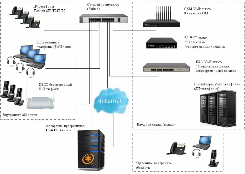 Подключение к локальной сети телефон Ip pbx, IP telephony, Симферополь, Севастопольская улица, 41Г - Yandex Maps