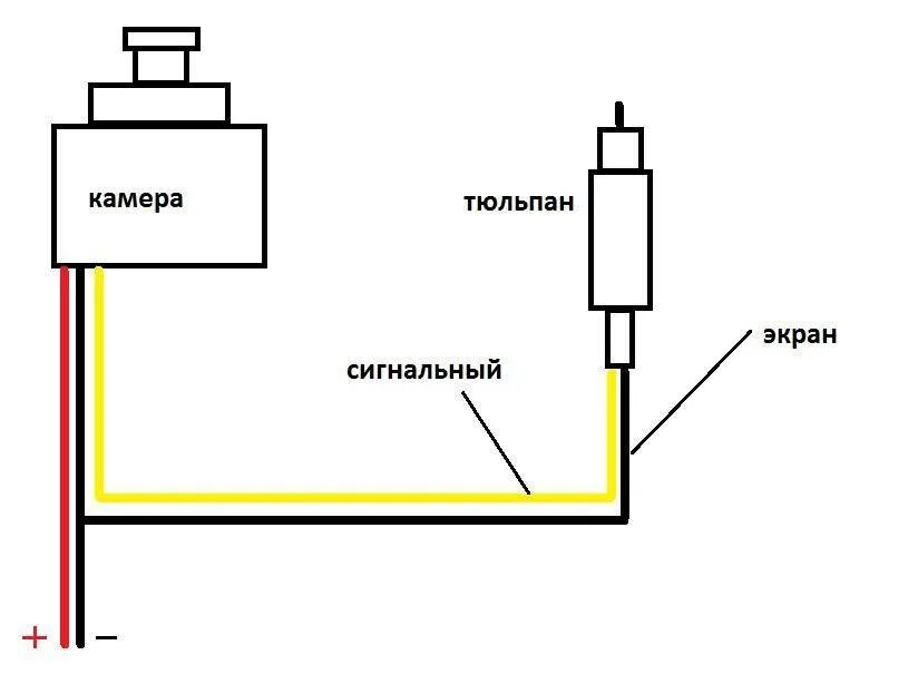 Подключение к любой камере Картинки КАМЕРА А9 КАК ПОДКЛЮЧИТЬ