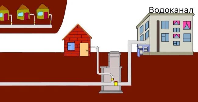 Подключение к магистральному водопроводу частного дома Централизованное водоснабжение (центральный водопровод): что это такое, что знач