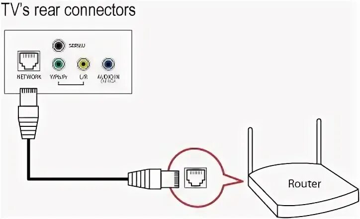 Подключение к маршрутизатору не подтверждено телевизор Jobtilbud Gymnast velgørenhed philips tv wifi router til pc Bedst twinkle Kirkeg