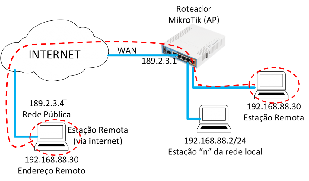 Подключение к микротик через микротик Mikrotik Vpn Vpn Router Mikrotik Vpn Router Labkom World Of Maps