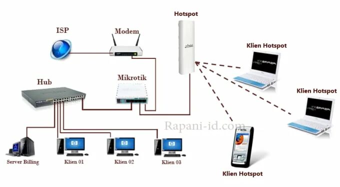 Подключение к микротик через микротик Configurar tu router mikrotik by Paezdaniel100 Fiverr