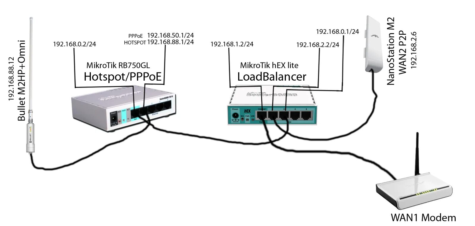 Подключение к микротик через микротик Mikrotik poe схема