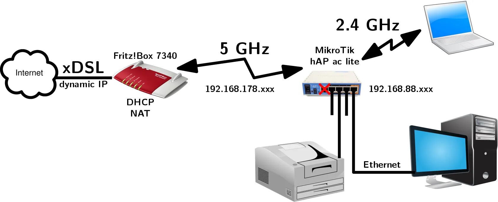 Подключение к микротик через микротик How to configure a MikroTik hAP ac lite router as a Layer 2 switch?