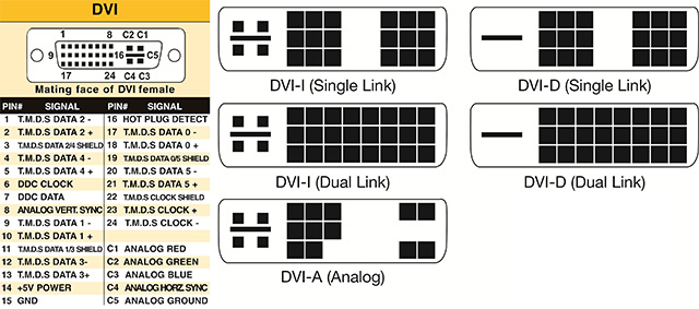 Подключение к монитору dvi какие виды бывают Common connection ports found on computers and their functions - TipsMake.com