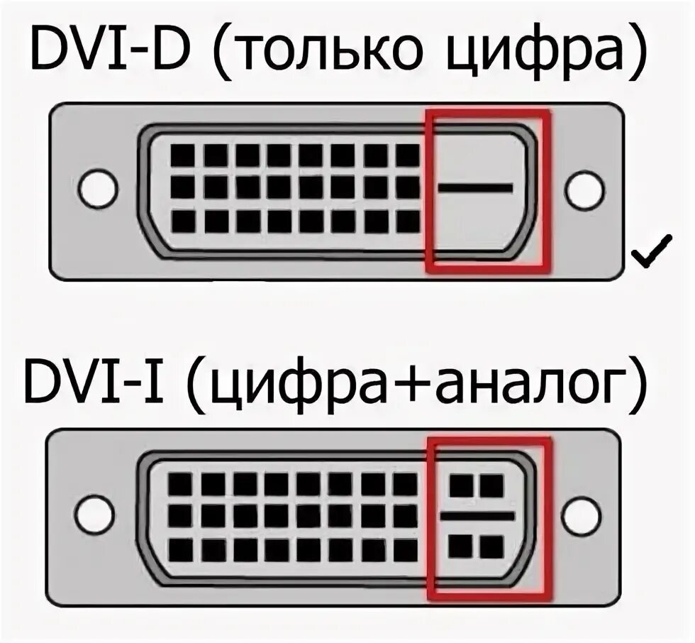 Подключение к монитору dvi какие виды бывают DVI кабель для монитора и видеокарты DVI шнур соединительный 1.5 метра D Vga M в