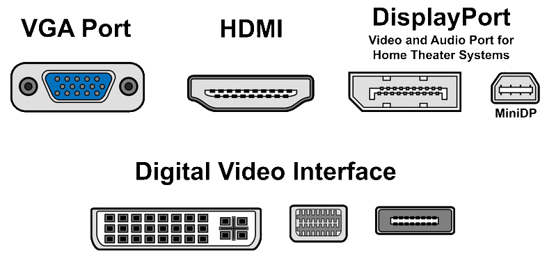 Подключение к монитору dvi какие виды бывают Monitor sizes and makes - #8 by catamountain - Corner Bar - SketchUp Community