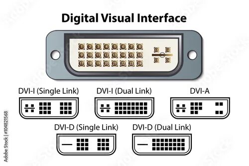 Подключение к монитору dvi какие виды бывают Digital Visual Interface Diagram Векторный объект Stock Adobe Stock