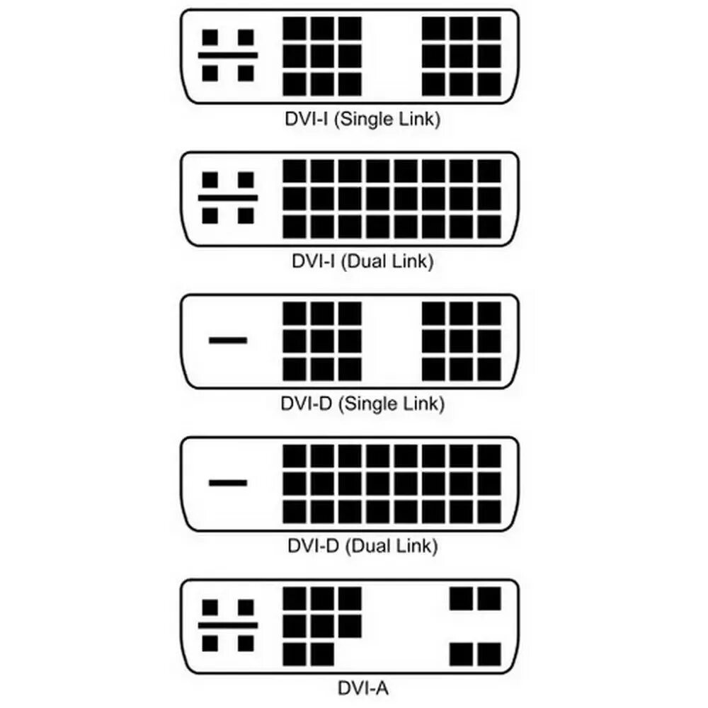 Подключение к монитору dvi какие виды бывают Адаптер DVI-VGA 1080P DVI I папа-VGA мама AliExpress