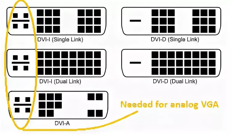 Подключение к монитору dvi какие виды бывают Does DVI to VGA monitor connection have the better display quality - Super User