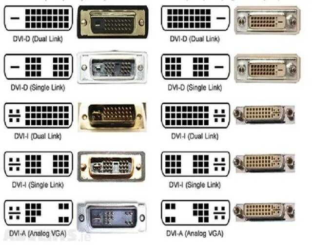 Подключение к монитору dvi какие виды бывают VGA, DVI, HDMI, DisplayPort..... - обзор товара Переходник Display Port DisplayP