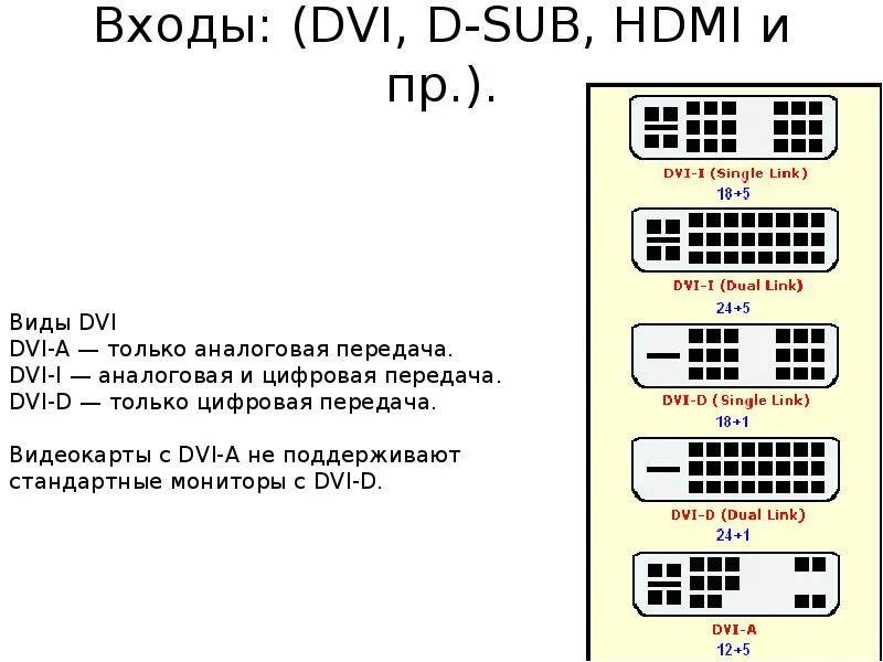 Подключение к монитору dvi какие виды бывают Технические характеристики мониторов - презентация, доклад, проект скачать