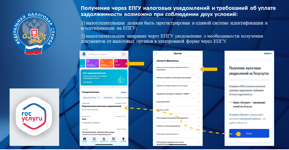 Подключение к налог 3 Как заполнить и представить уведомление о контролируемых иностранных компаниях