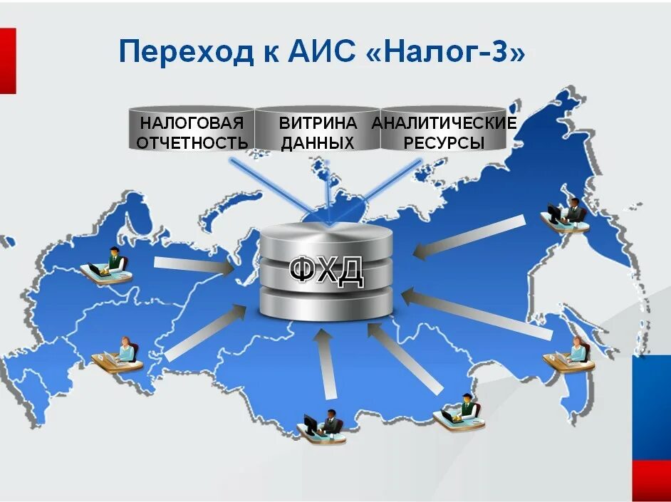 Подключение к налог 3 Семинар по подготовке сотрудников налоговых органов к работе в прикладных подсис