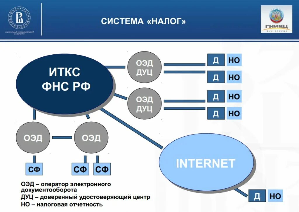 Подключение к налог 3 Обзор: ИТ в органах государственной власти 2013 - Big Data и мобильность - два в