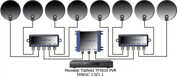 Подключение к одной спутниковой антенне два ресивера Схемы подключения DiSEqC переключателей