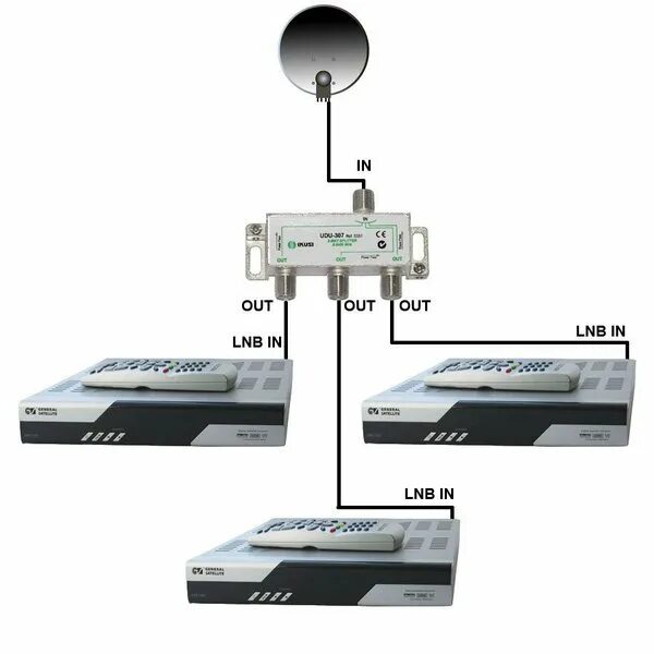 Подключение к одной спутниковой антенне два ресивера Как подключить Триколор сразу на 2 телевизора