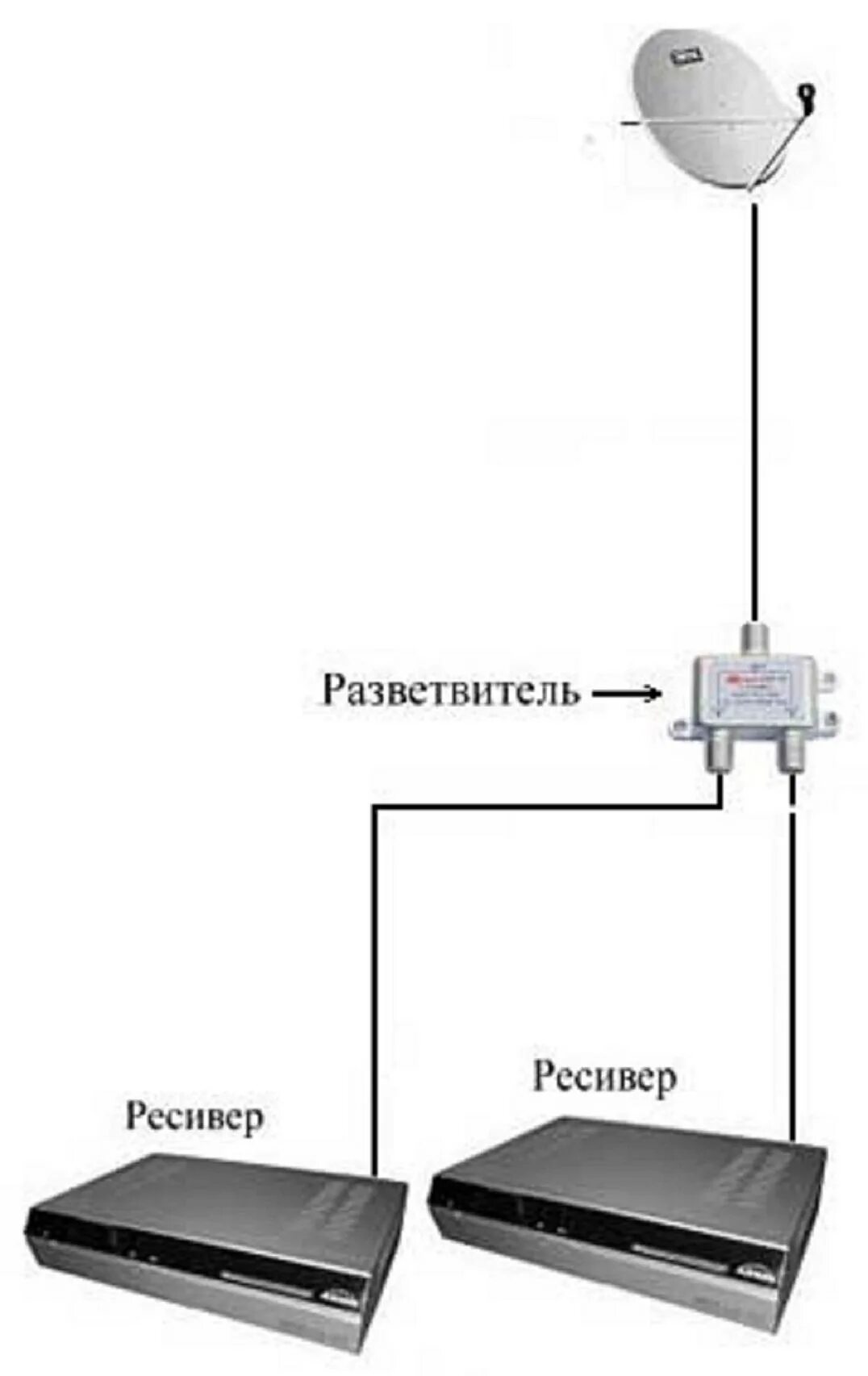 Подключение к одной спутниковой антенне два ресивера Подключение второго приемника триколор: найдено 90 изображений