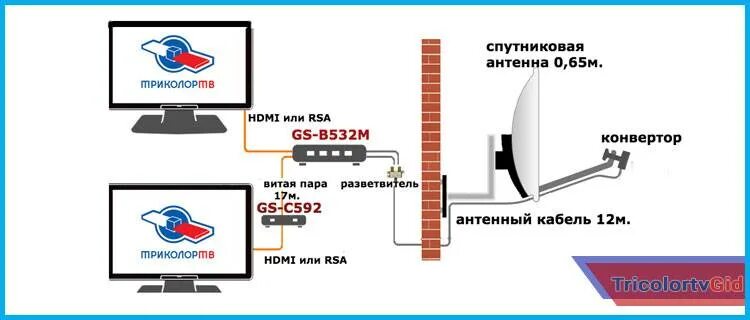 Подключение к одной спутниковой антенне два ресивера Как подключить два телевизора к одному тюнеру