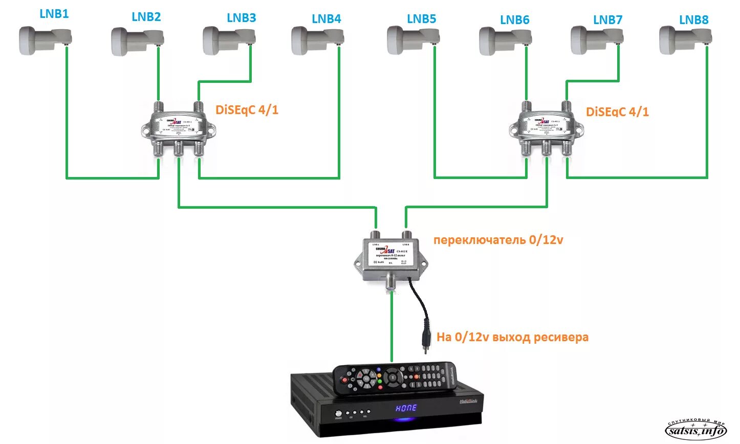 Подключение к одной спутниковой антенне два ресивера Как подключить фло для двоих: найдено 85 изображений
