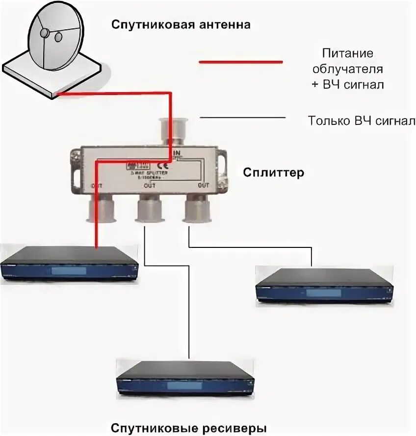 Подключение к одной спутниковой антенне два ресивера Ответы Mail.ru: Подключил два ресивера к одной тарелке но показывает только один