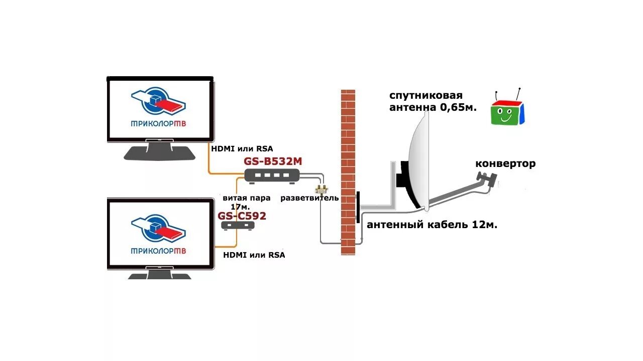 Подключение к одной спутниковой антенне два ресивера Триколор на 2 ТВ, о чем молчат установщики. Правда матка антеннщика - YouTube