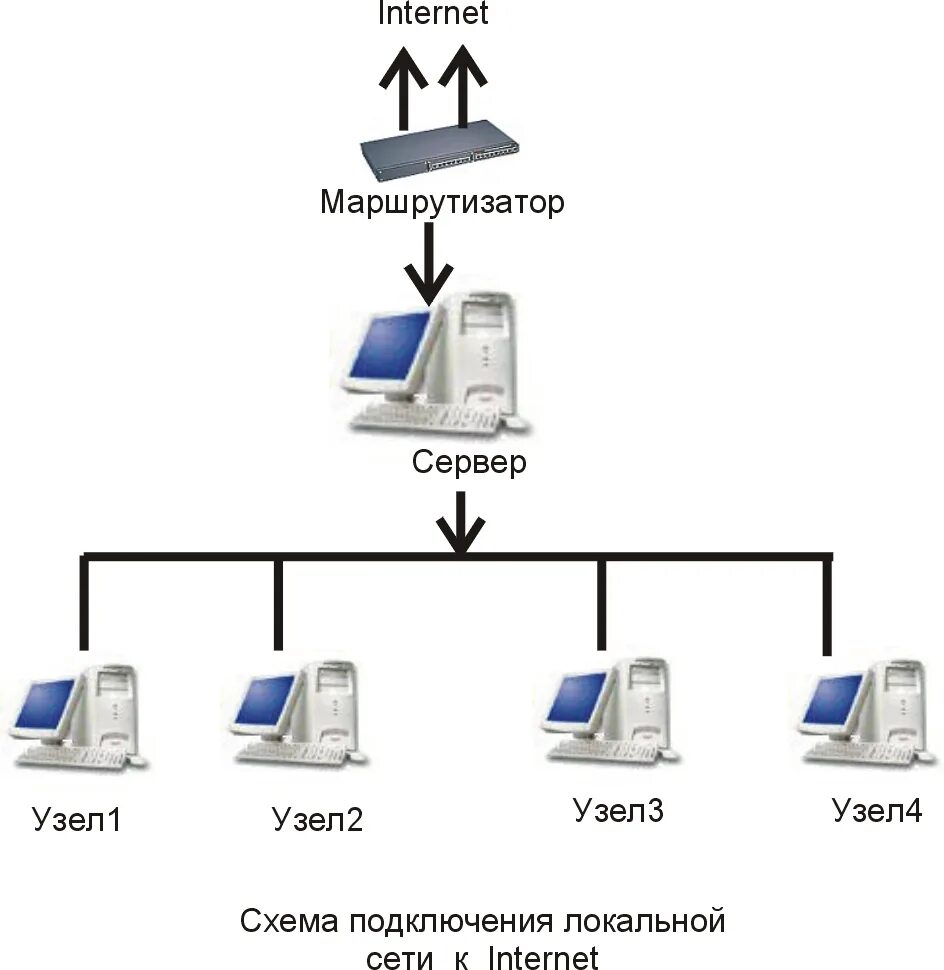 Картинки ПОДКЛЮЧИТЬ КОМПЬЮТЕР К 2 СЕТЯМ