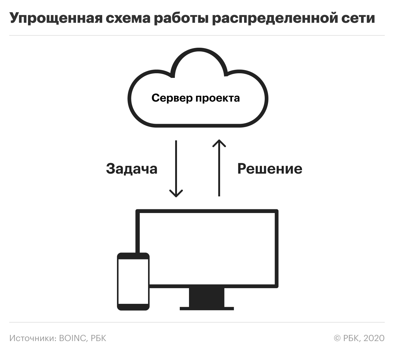 Подключение внешнего пользователя через приложение на ПК - Толк - Справка по про