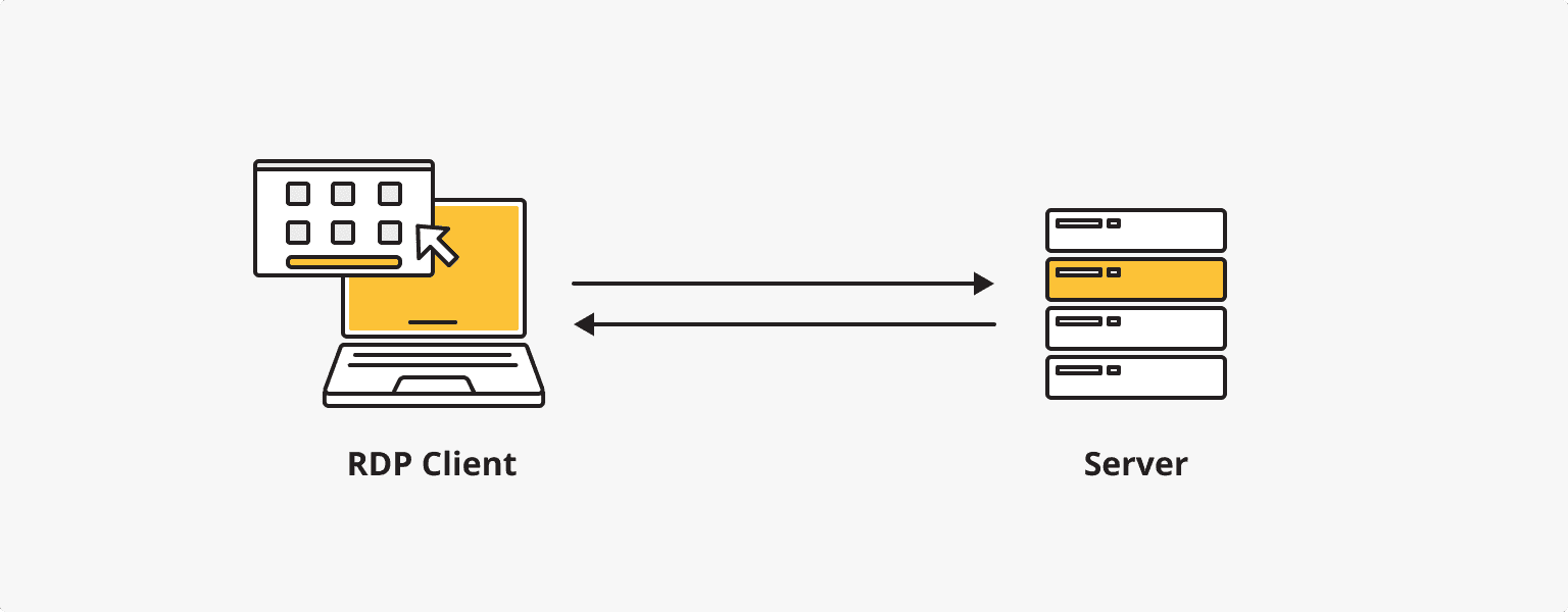 Подключение к пользователю через What is the RDP and how to protect it from hackers