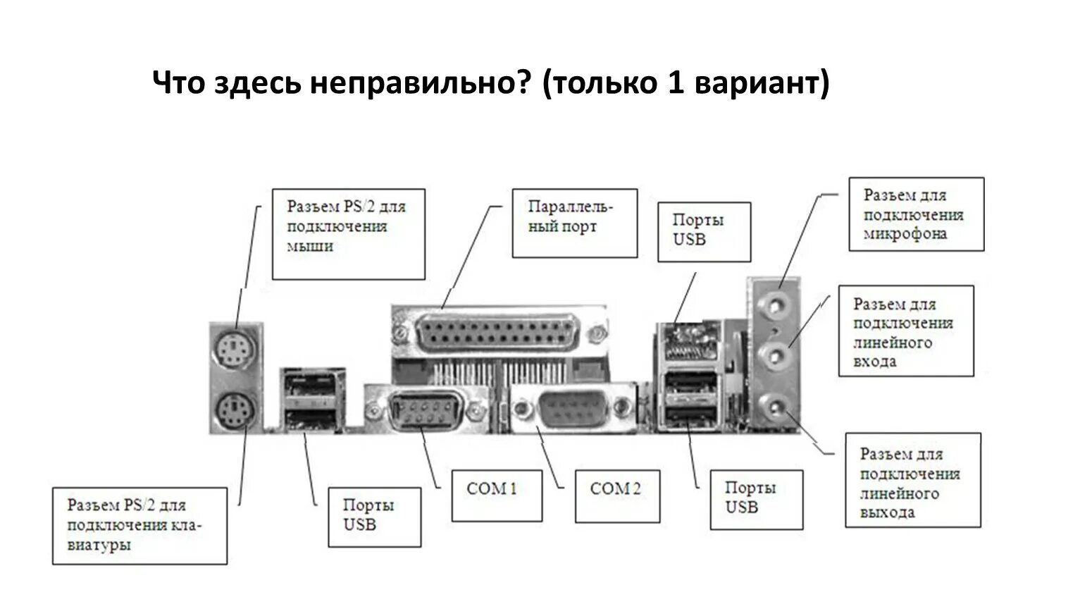 Подключение к портам компьютера Что такое порт место подключения устройства: найдено 76 изображений