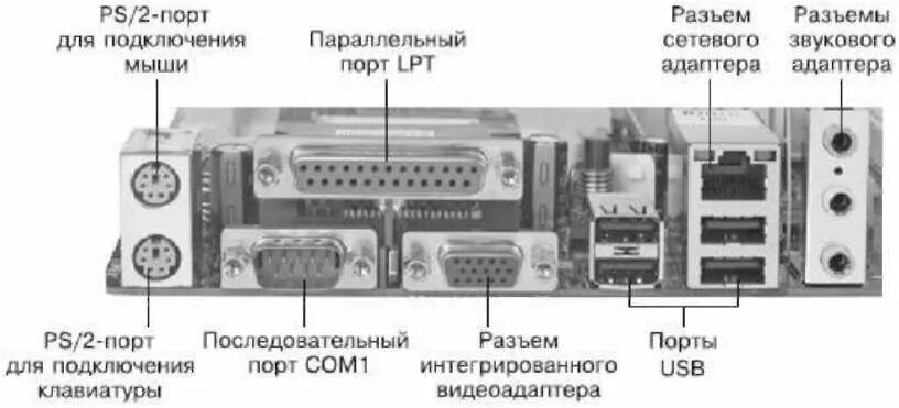 Подключение к портам компьютера Картинки ПОРТЫ ДЛЯ ПОДКЛЮЧЕНИЯ ВНЕШНИХ УСТРОЙСТВ