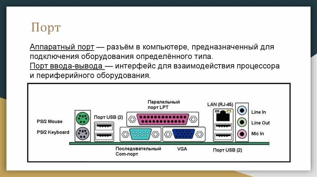 Подключение к портам компьютера Картинки ПОРТЫ ДЛЯ ПОДКЛЮЧЕНИЯ ВНЕШНИХ УСТРОЙСТВ