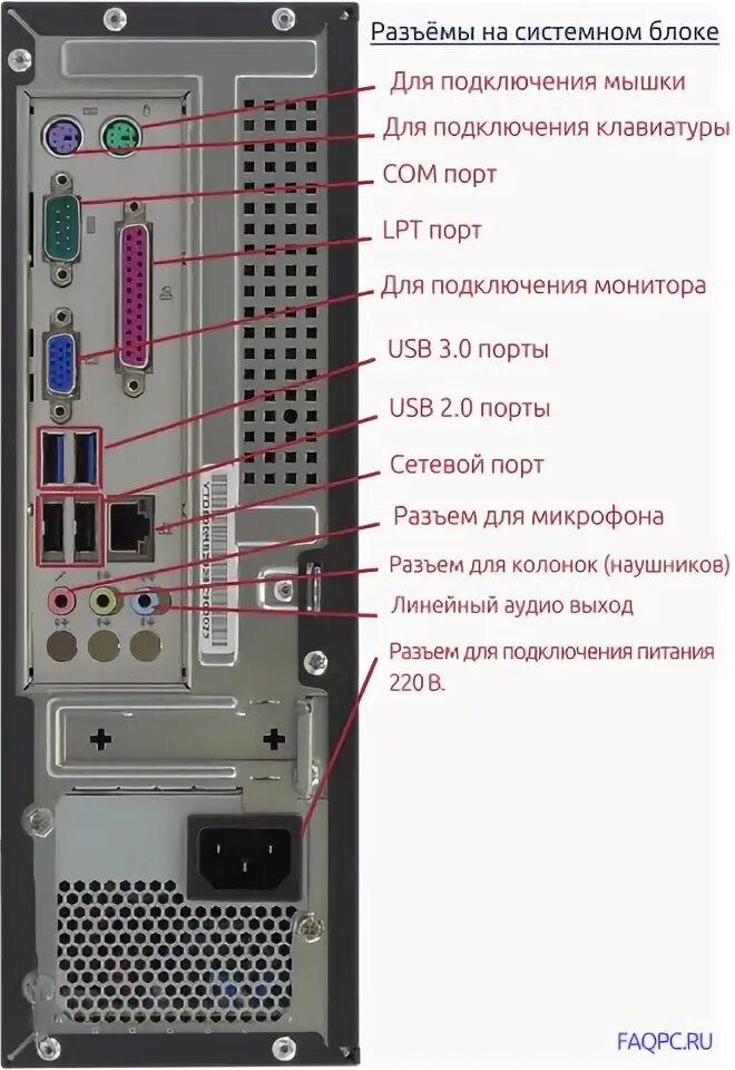 Подключение к портам компьютера Картинки ГДЕ ПОДКЛЮЧИТЬ КОМПЬЮТЕР