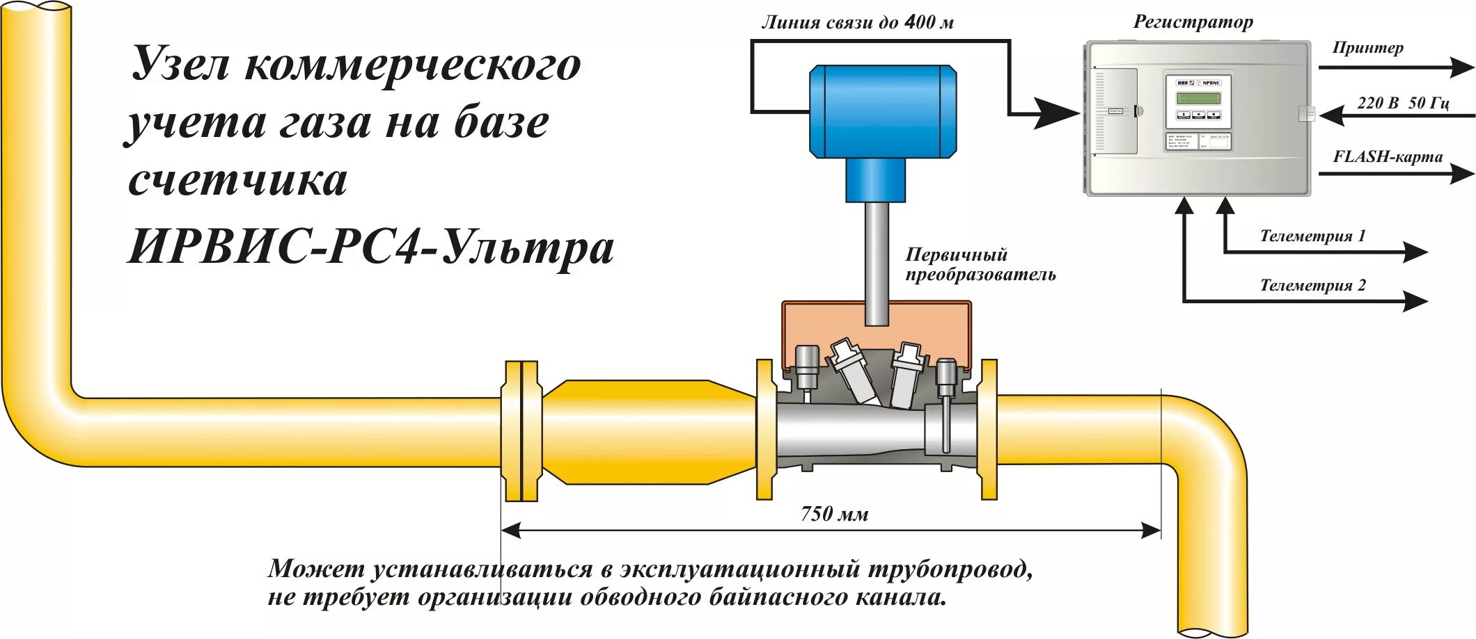 Подключение к потреблению газа Научно-производственное предприятие "Ирвис"