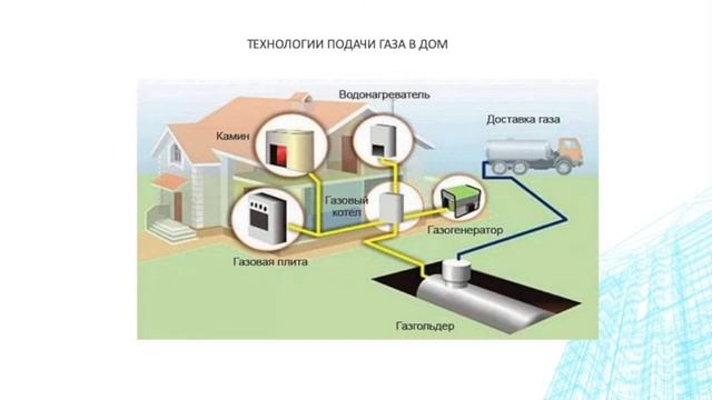 Подключение к потреблению газа Инженерные коммуникации в доме. - смотреть видео онлайн от "Как Сделать с Радост