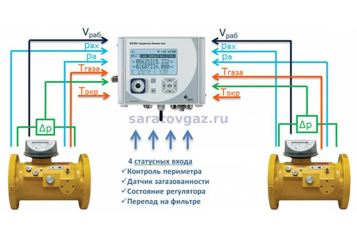 Подключение к потреблению газа Корректор объема газа ЕК290