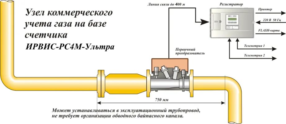 Подключение к потреблению газа Ультразвуковой расходомер Ирвис-РС4М-Ультра