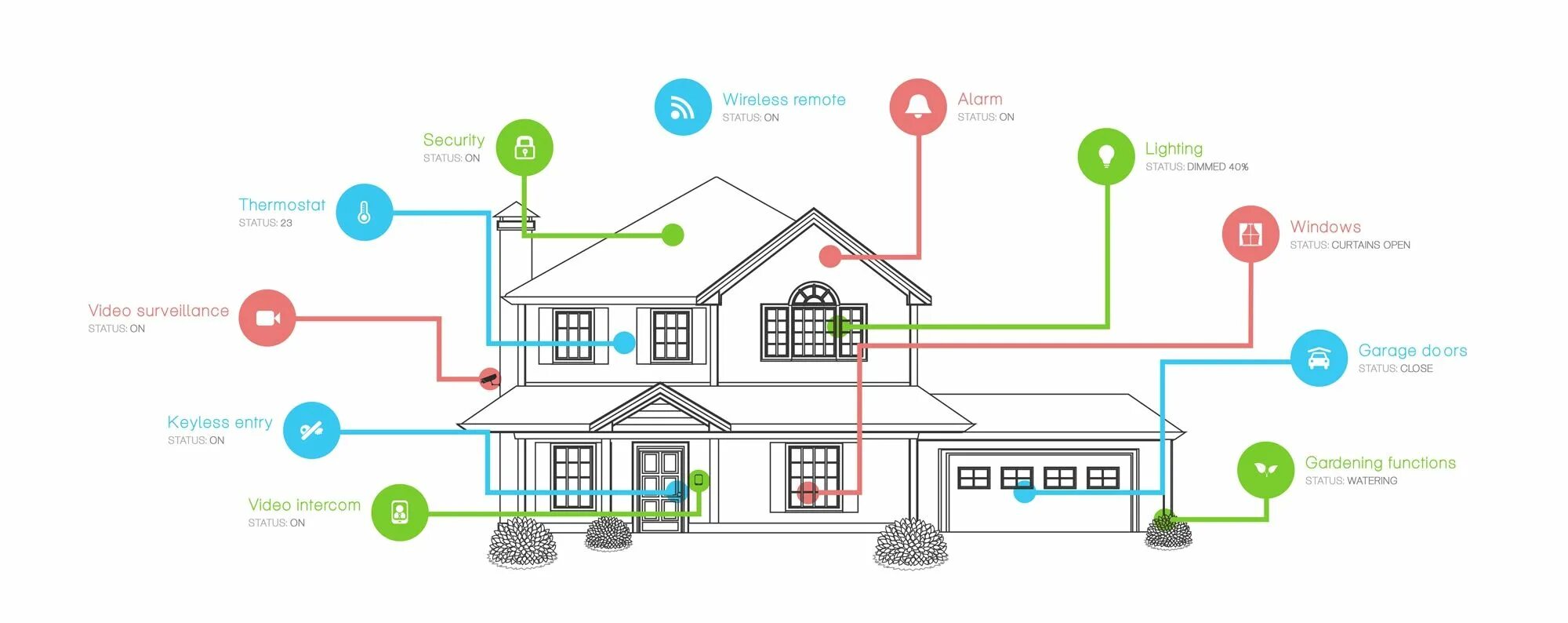 Подключение к приложению умный дом Home Automation - How to start - The Easy Way! - SmartHome - HomeTech ... simpli